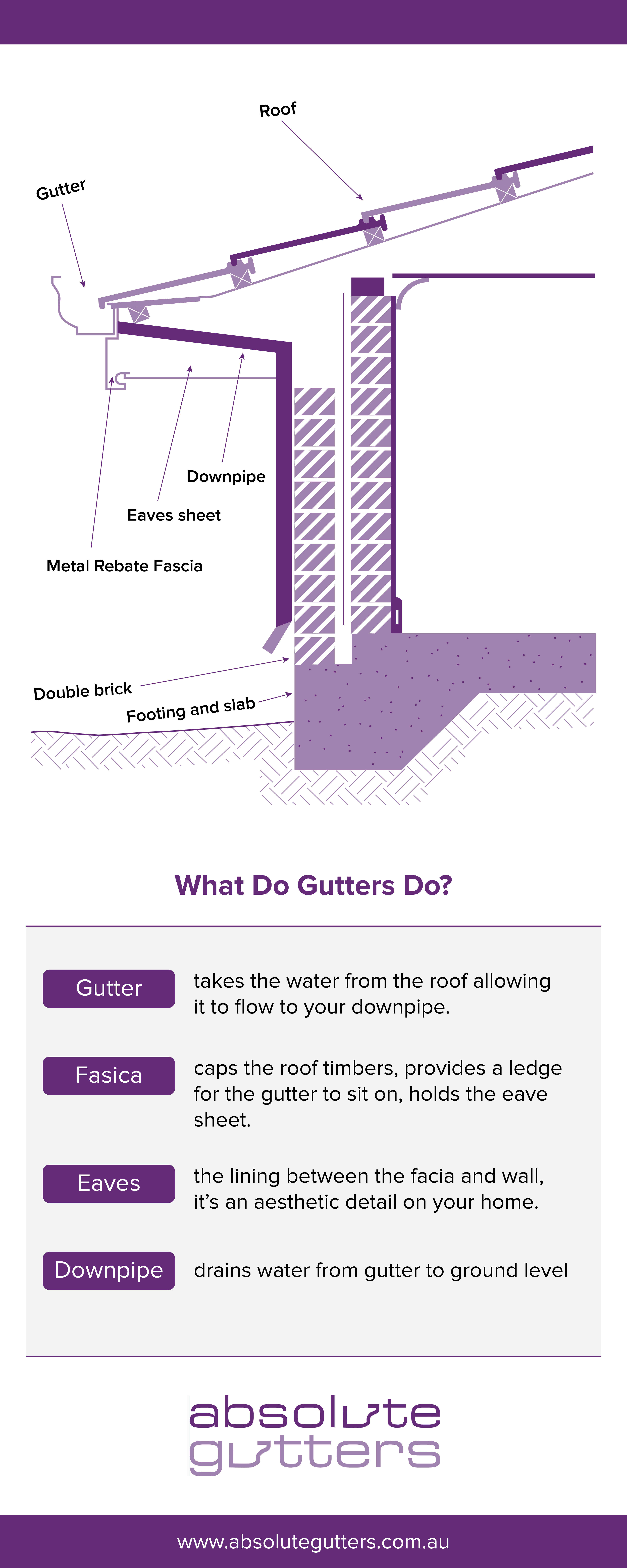 absolute gutters roof components